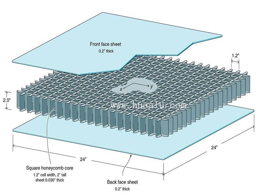 aluminium-honeycomb-core-board