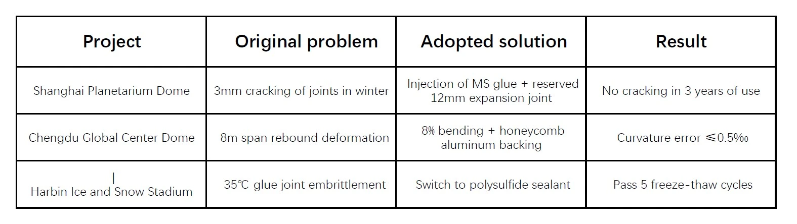 Classic case problem review Classic case problem review